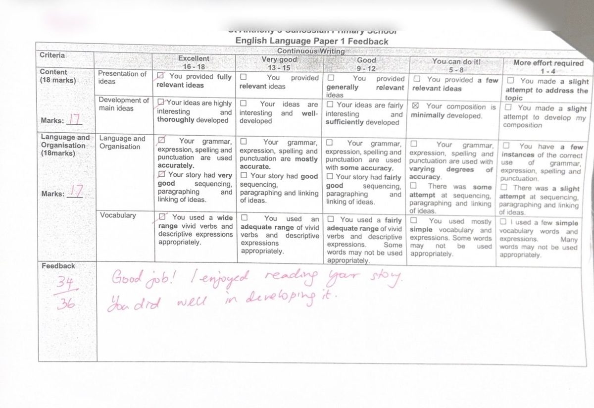 Score sheet showing Composition 30/36 to 34/36, personal details redacted